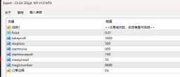 Ch EA 2Digit M5 V1.0 MT4