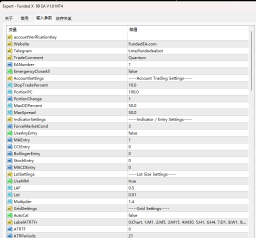 Funded X 99 EA V1.0 MT4