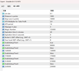 Straddle EA V1.0 MT4