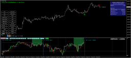Fractal Forex