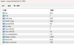 Long and Short EA V1.1 MT4