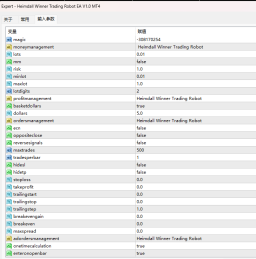 Heimdall Winner Trading Robot EA V1.0 MT4