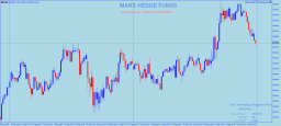 MARS HEDGE FUNDS EA