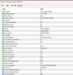 Aura Scalper Engine v2.06 MT4