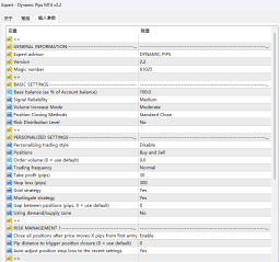 Dynamic Pips MT4 v2.2