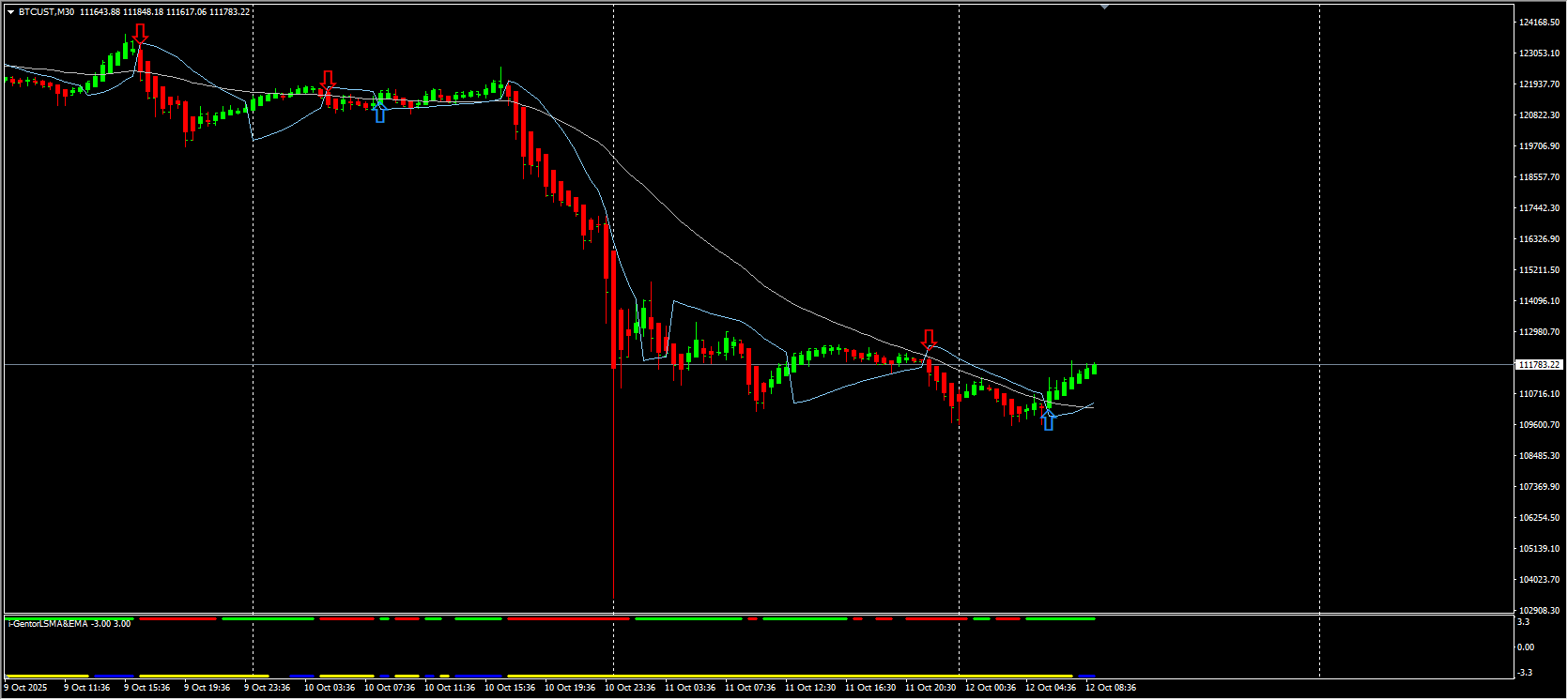 Forex Profit Machine Strategy MT4