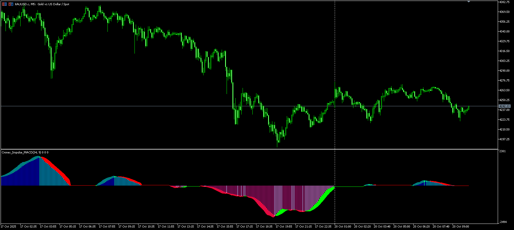 cronex_MACD_Trend Impulse