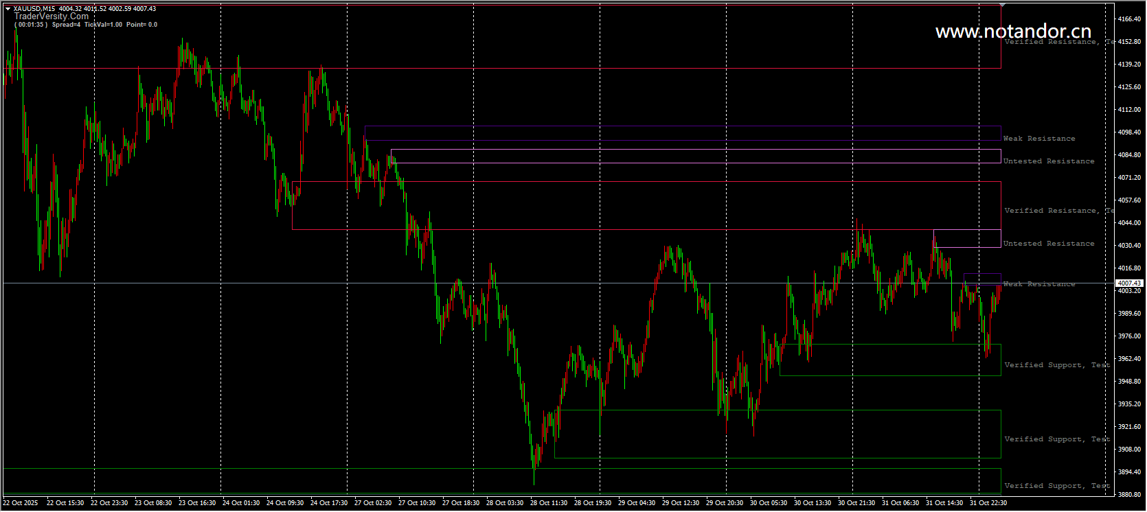 TV SupportResistance