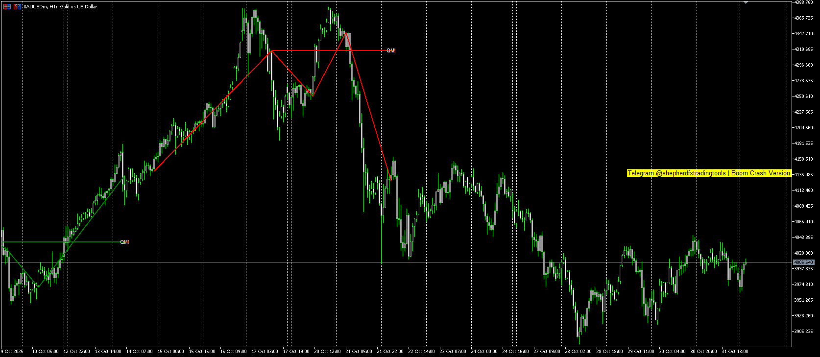 Boom & Crash Quasimodo_Pattern