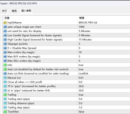 BRICKS PRO EA V3.0 MT4