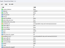 Dracula Forex Robot V _II