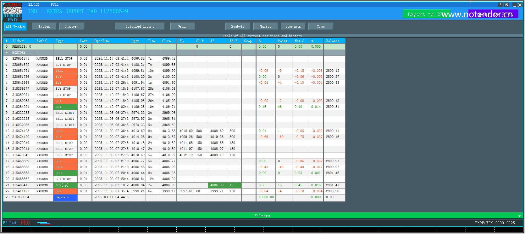 Ind – Extra Reports