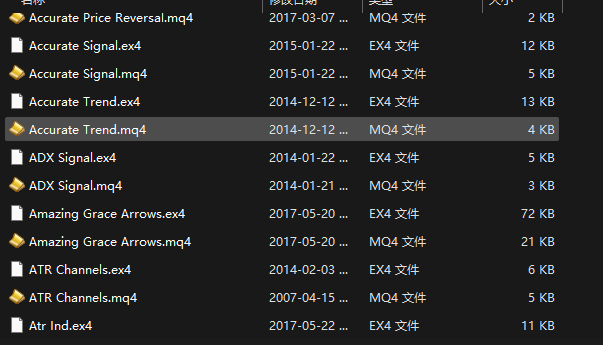 Source Code 140 indicators MT4