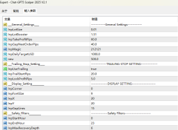 Chat-GPT5 Scalper 2025 V2.1