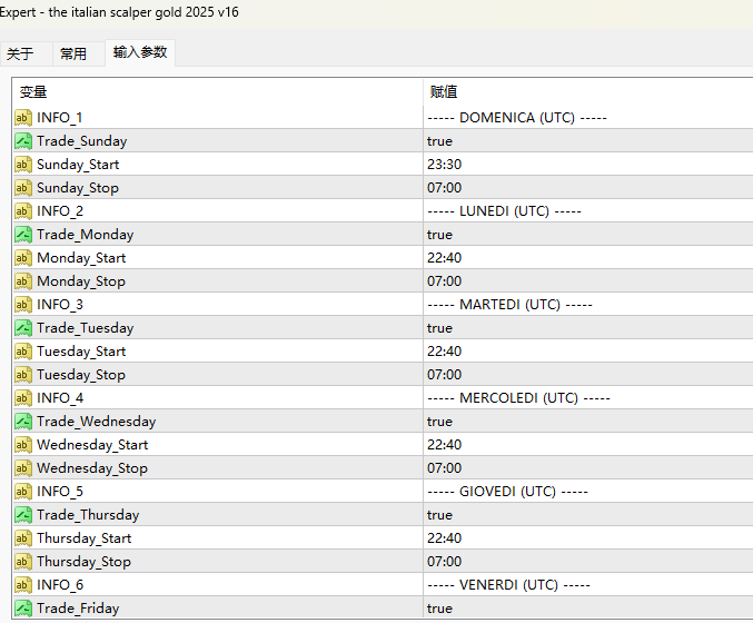 the italian scalper gold 2025 v16