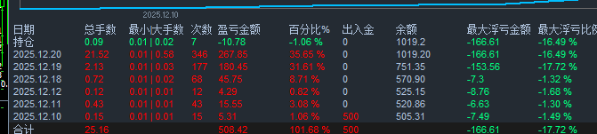 网名：开心过好每一天（星巴克的救赎） QQ：9513835** 群管理鉴定为发布不实消息