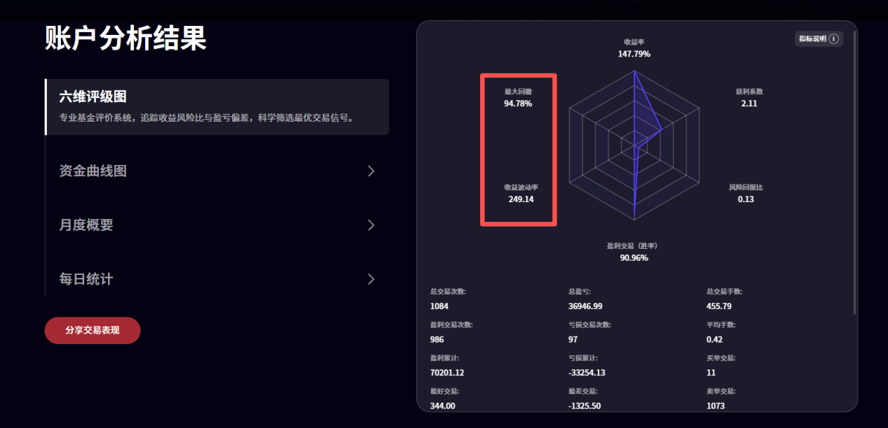 用了EBC Turbo后,我最大的启发:只盯着"结果",交易很难成功