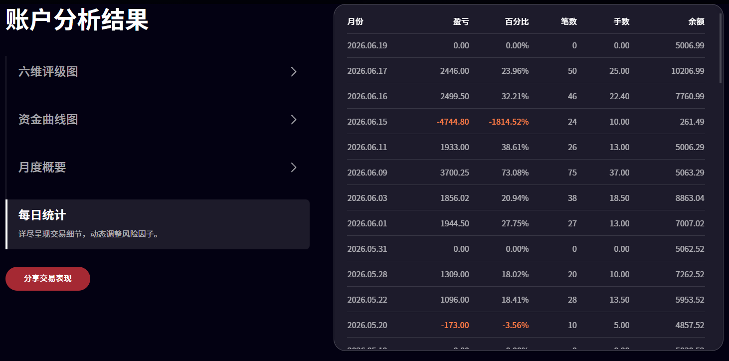用了EBC Turbo后,我最大的启发:只盯着"结果",交易很难成功