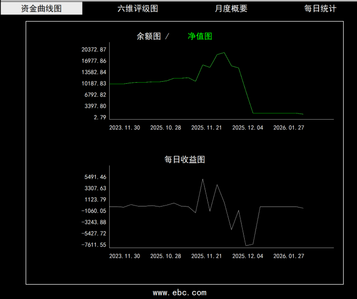 用了EBC Turbo后,我最大的启发:只盯着"结果",交易很难成功